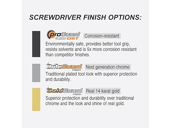 Bondus 10637 Set 13 Ball End Screwdrivers .050-3/8"