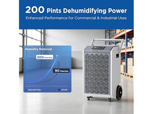 Moiswell 200 Pints Commercial Dehumidifier