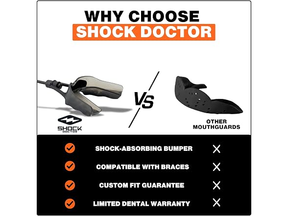 Shock Doctor Mouth Guard