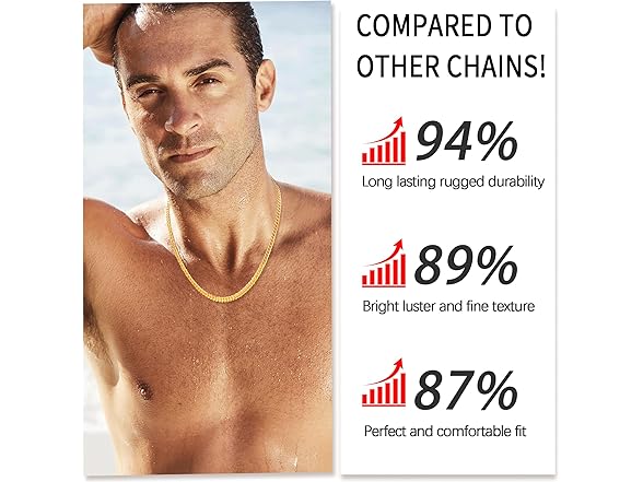 Eterjew Gold Chain Necklace 4mm 20"