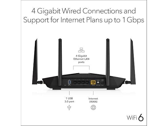 NETGEAR Nighthawk 5-Stream AX5 WiFi 6 Router
