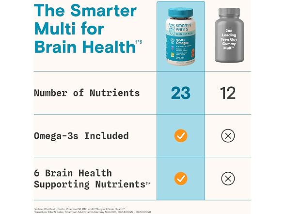 SmartyPants Teen Guy Multi Omegas 60 Gummies