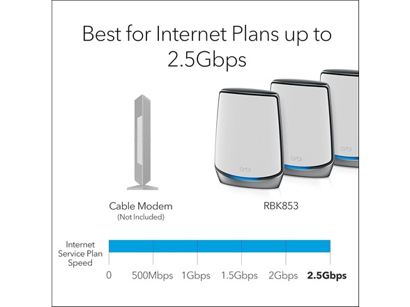 NETGEAR Orbi AX6000 Tri-Band Mesh, 3-Pack