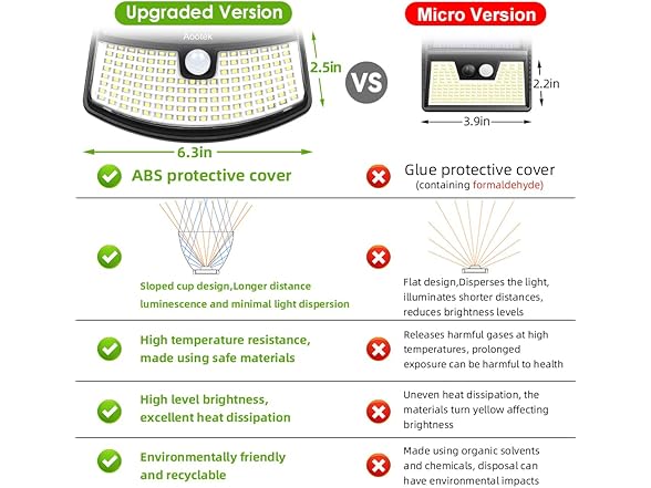 Aootek Solar Motion Sensor Lights