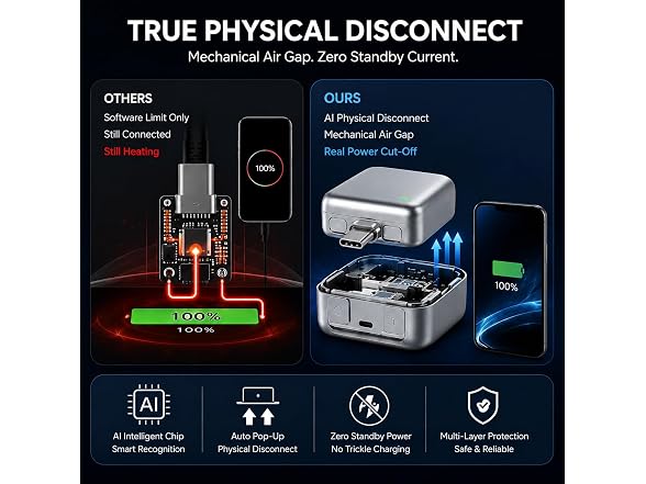 ENSFTF 140W Auto-Stop USB-C Charger