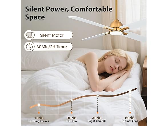 Parrot Uncle F6313110V 48" Ceiling Fan, White Gold