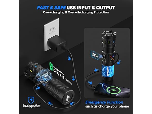 Super Bright 50W LED Flashlight | 100K Lumens