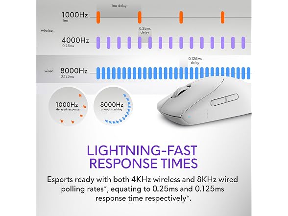 Alienware Pro Wireless Gaming Mouse