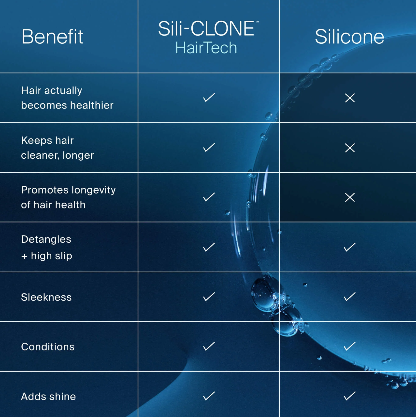 Living Proof Restore Conditioner, 2 oz - Gallery 14