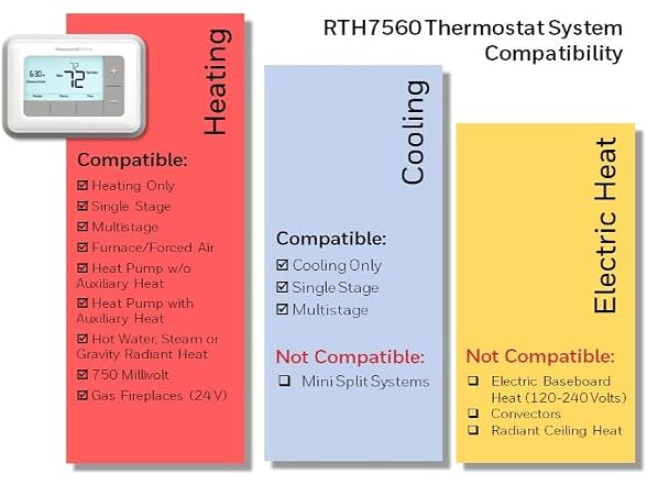 Honeywell 7-Day Programmable Thermostat