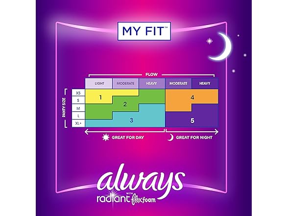 Always Radiant FlexFoam Pads Size 4 20 Count