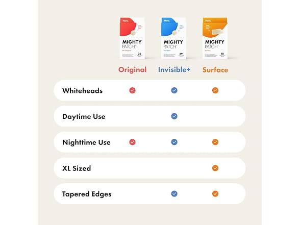 Mighty Patch Original Patch, 72-Count