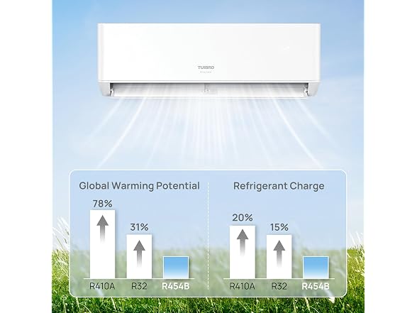 TURBRO GL9K230 Split AC Unit 9K230V