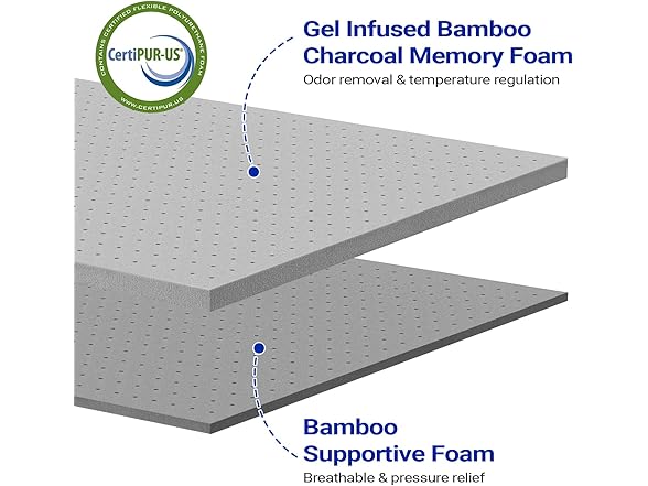 Maxzzz 3 Inch Mattress Topper Queen