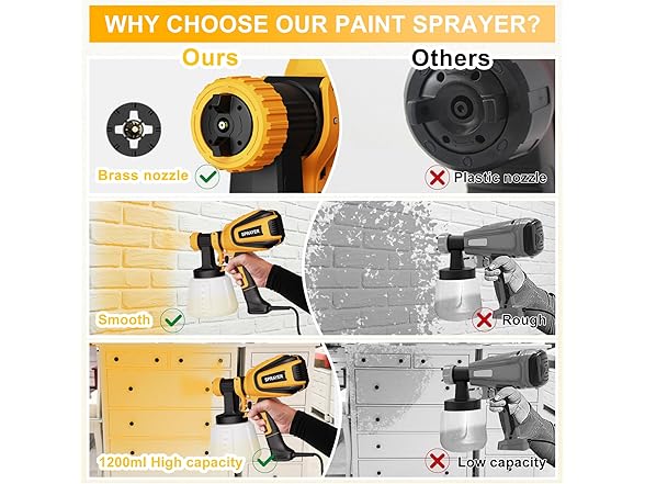 VONFORN Paint Sprayer