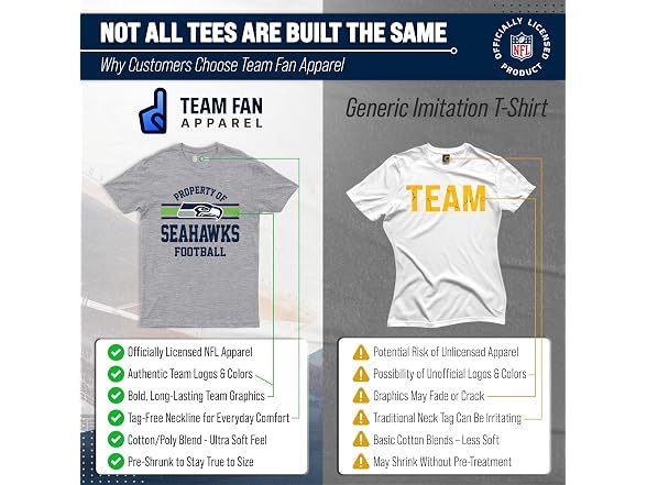 Team Fan Apparel Women's (XL) NFL Tee - Gallery 3