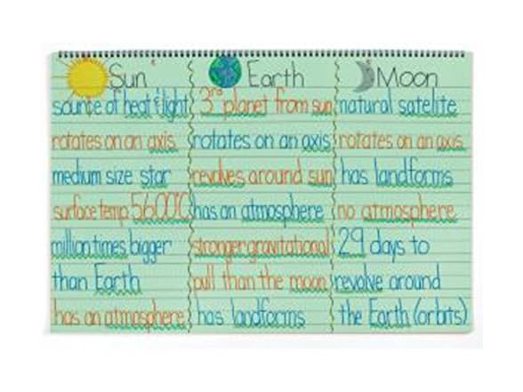 Pacon Chart Tablet, 24 x 16 Inches