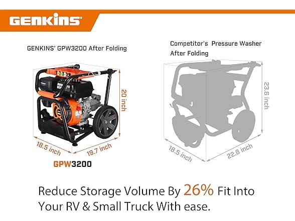 Genkins GPW3200 3200 PSI Gas Powered Pressure Washer