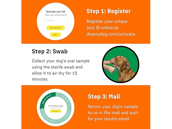 DNA MY DOG Premium Test