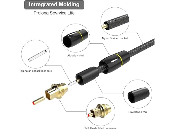 Fteysak Digital Fiber Optic Audio Cable