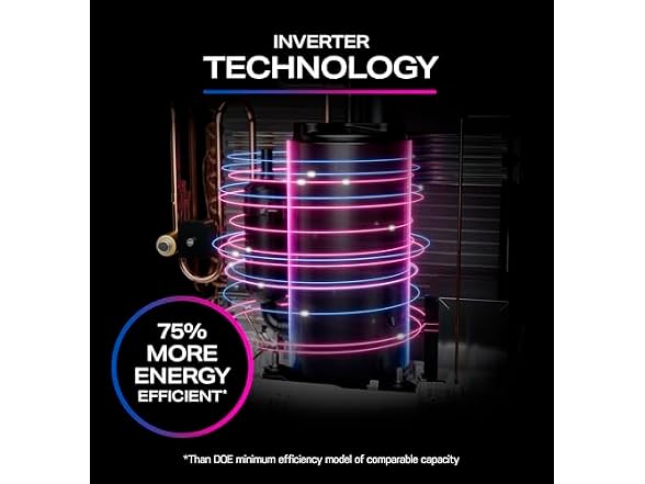 GE Profile 10,000 BTU Smart Dual-Hose Portable AC