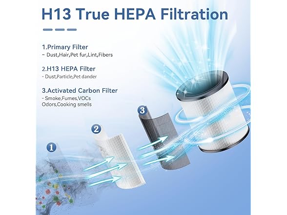 YARIKI Air Purifiers for the Home