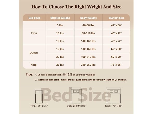 LiyLou Weighted Blanket for Adults