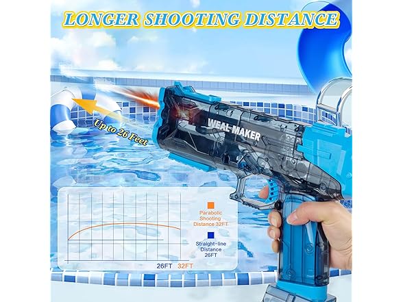 Electric Water Gun 26FT Range