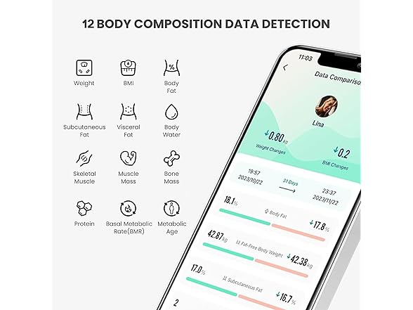 YPENSLZX Digital Simple Scale with Led
