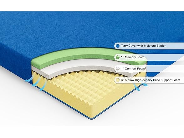 ZINUS 5 Inch Memory Foam Mattress, Bunk/