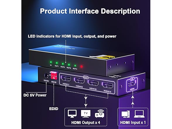 HDMI Splitter 1 In 4 Out 4K 60Hz