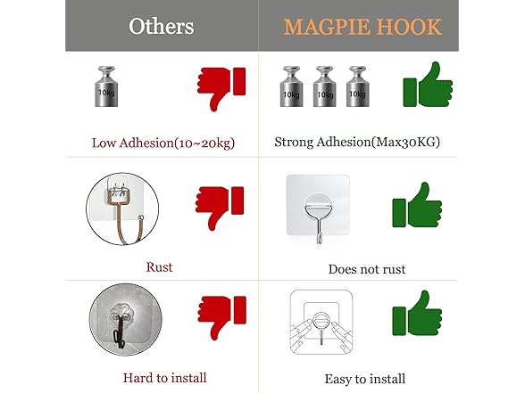 MAGPIE Duty Wall Hooks Self Adhesive Hooks