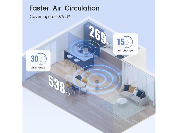 Afloia Air Purifier for Bedroom 1076SqFt