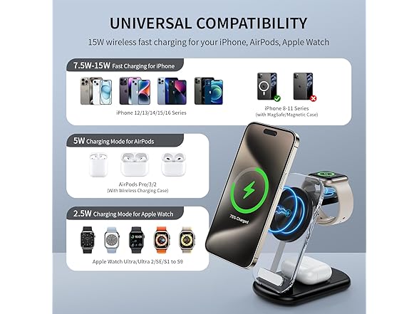 RYND 3 in 1 Magnetic Charger