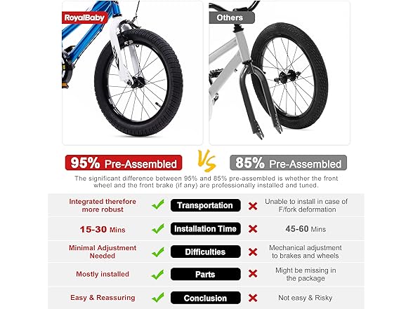 RoyalBaby Princess Girl Children's Bicycle 14 Inch