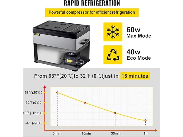 VEVOR 12 Volt Refrigerator