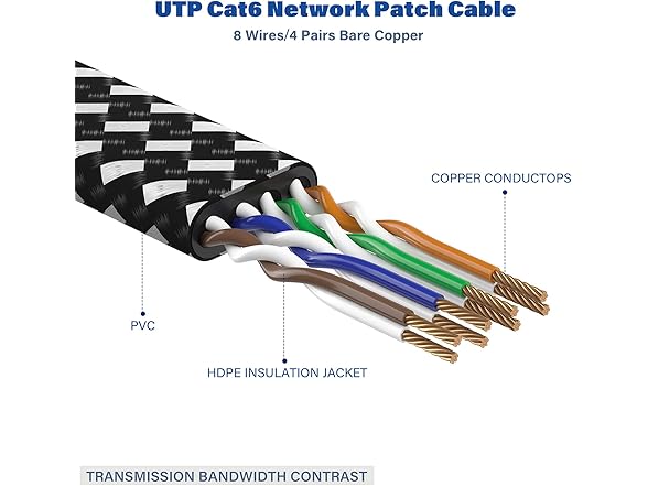 Orbram Cat 8 Ethernet Cable