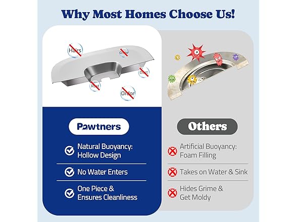 Pawtners Stainless Steel Dog Water Bowl