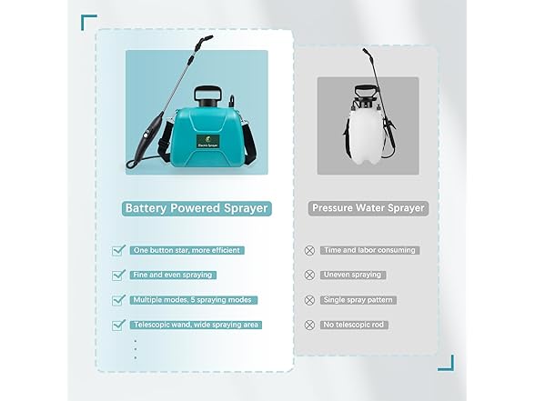 2 Gallon Battery Powered Garden Sprayer