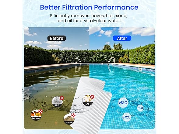 Future Way C1200 Pool Filter Cartridge Replacement
