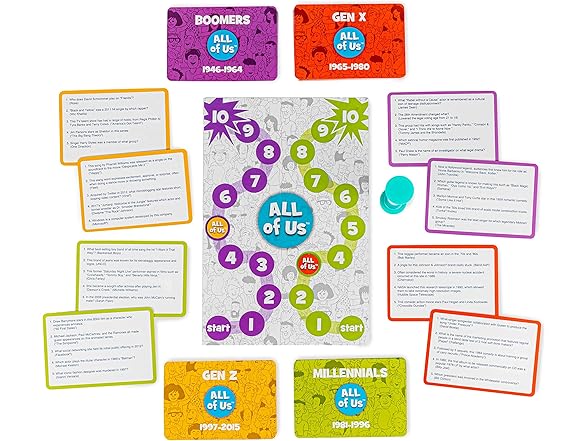 WHAT DO YOU MEME? All of Us - The Family Trivia Game
