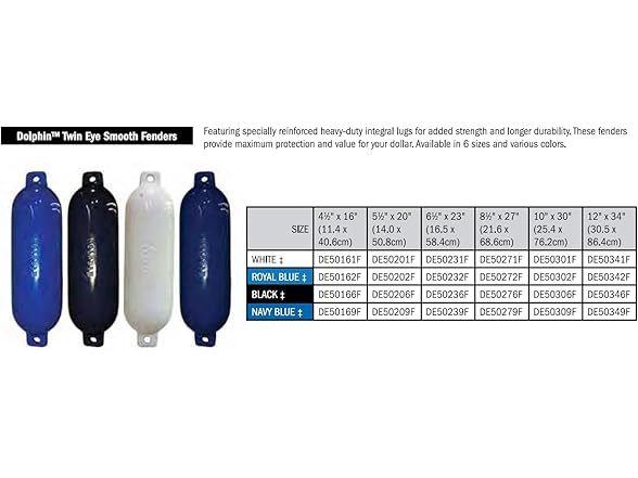 Dock Edge Dolphin Twin Eye Boat Fenders