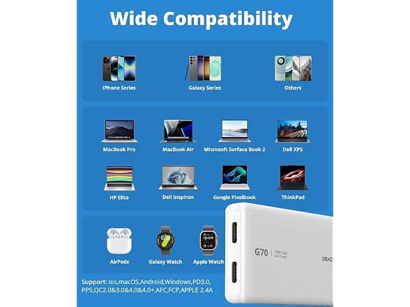 Dragon Touch USB C Charger Block 70W