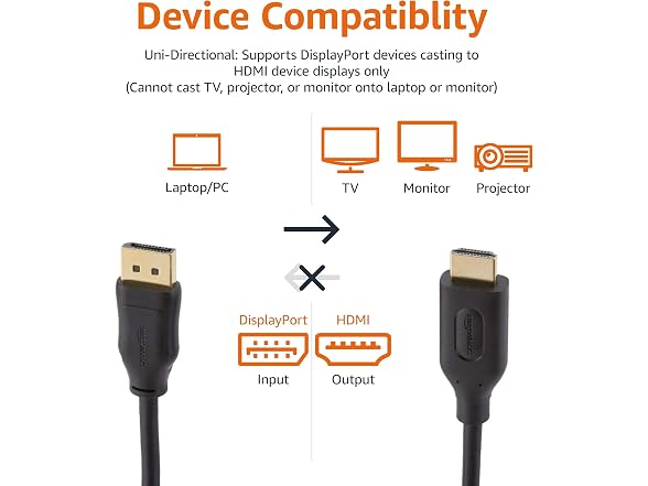 Amazon Basics DisplayPort to HDMI