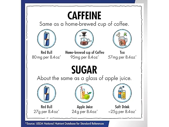 1CT Red Bull The Sea Blue Edition Juneberry 8.4oz