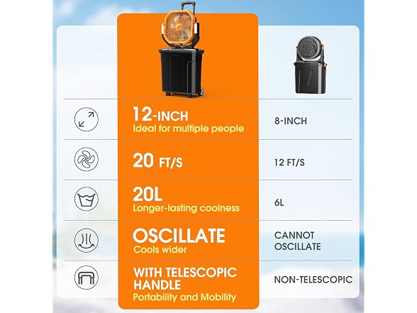 Ausic 5 Gal 12" Portable Misting Fan