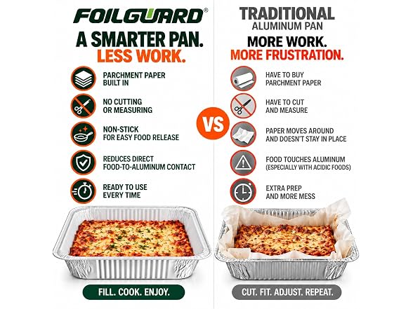FoilGuard Half Size Deep Aluminum Pans