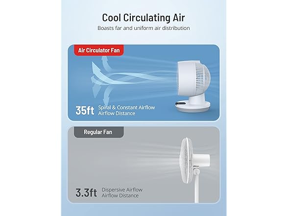 Mirdred Air Circulator Fan, 11 Inch