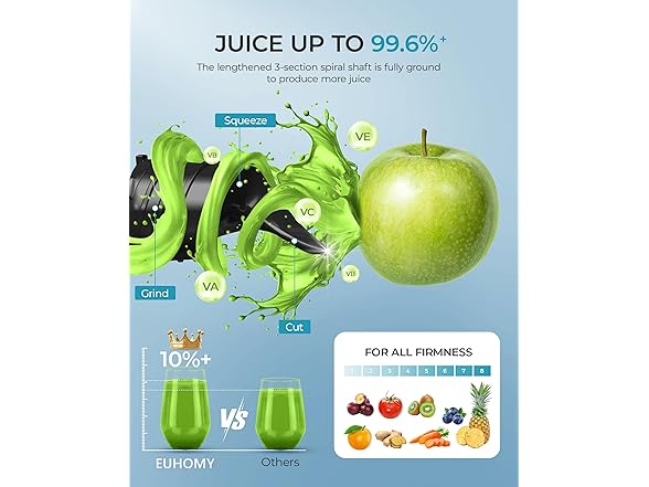 EUHOMY Cold Press Juicer