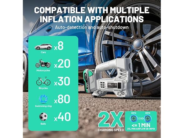 Litheli Tire Inflator Air Compressor